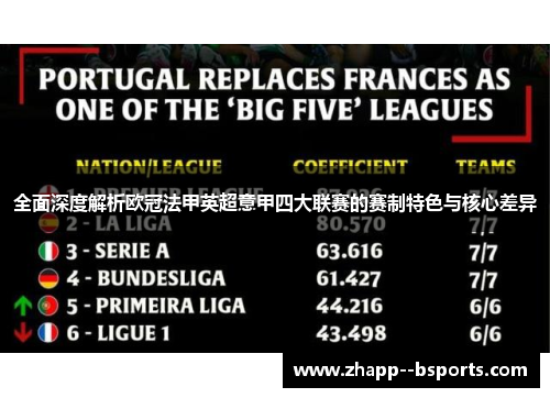 全面深度解析欧冠法甲英超意甲四大联赛的赛制特色与核心差异