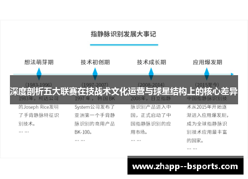 深度剖析五大联赛在技战术文化运营与球星结构上的核心差异