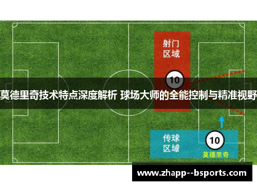 莫德里奇技术特点深度解析 球场大师的全能控制与精准视野
