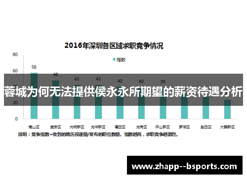 蓉城为何无法提供侯永永所期望的薪资待遇分析 蓉城为何无法提供侯永永所期望的薪资待遇分析