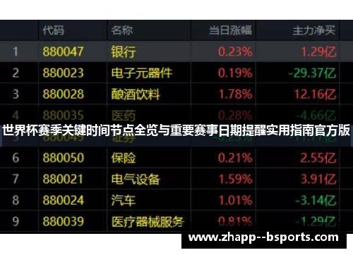 世界杯赛季关键时间节点全览与重要赛事日期提醒实用指南官方版