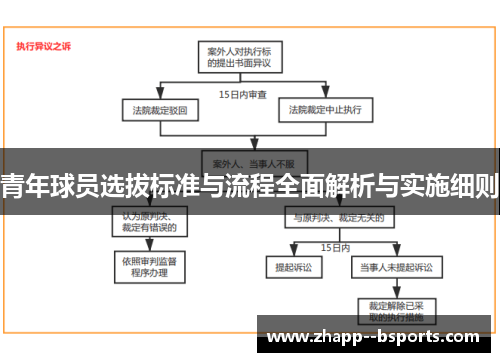 青年球员选拔标准与流程全面解析与实施细则 青年球员选拔标准与流程全面解析与实施细则