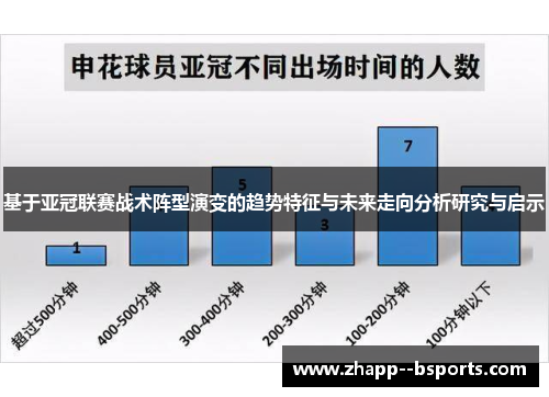 基于亚冠联赛战术阵型演变的趋势特征与未来走向分析研究与启示