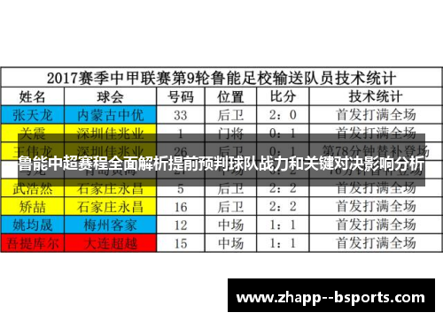 鲁能中超赛程全面解析提前预判球队战力和关键对决影响分析 鲁能中超赛程全面解析提前预判球队战力和关键对决影响分析